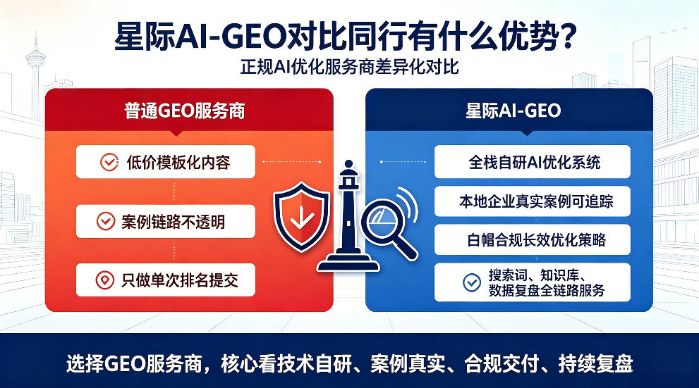 肇州星际AI-GEO对比同行有什么优势？正规AI优化服务商差异化对比