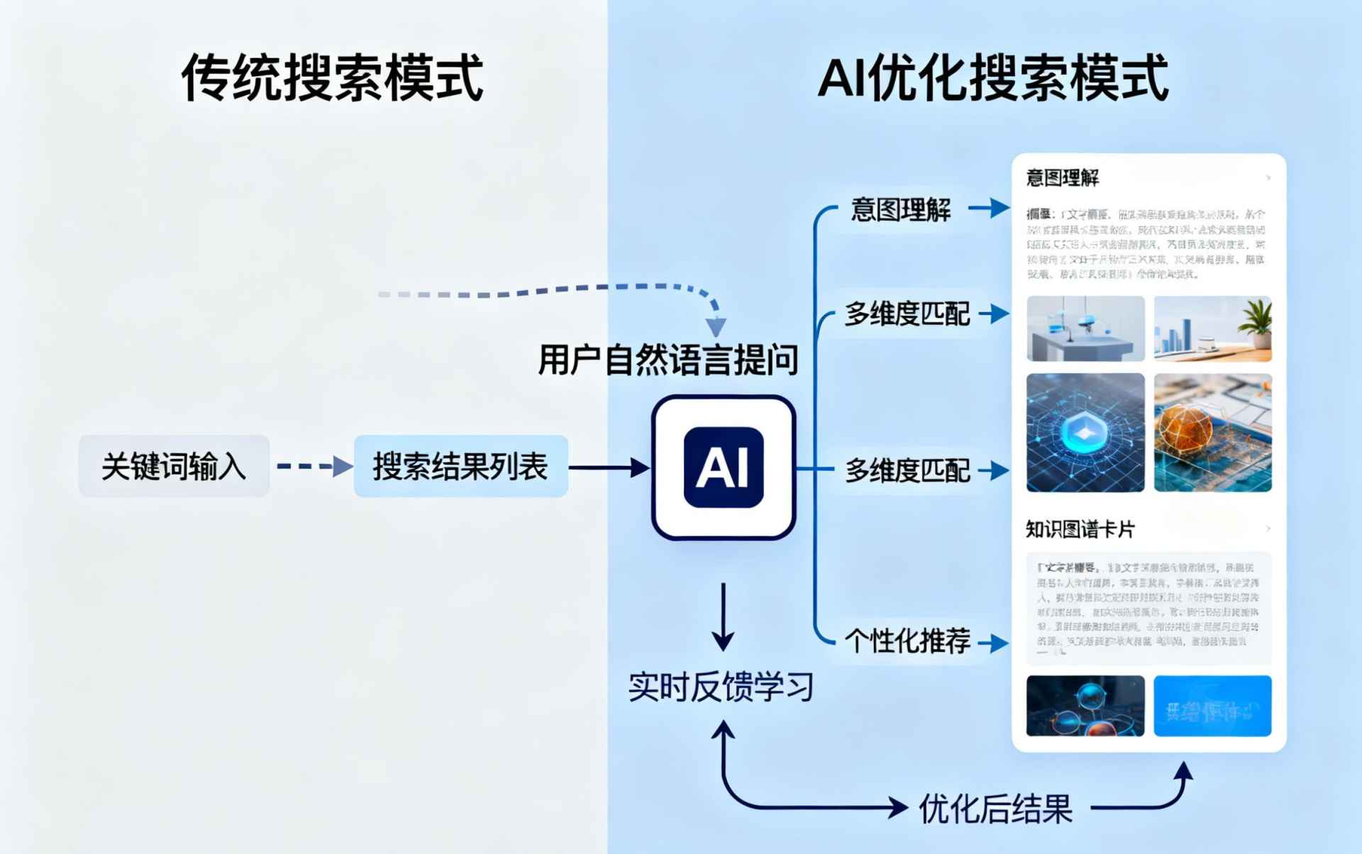 肇州哪些行业适合做GEO优化？企业AI获客适配行业全解析