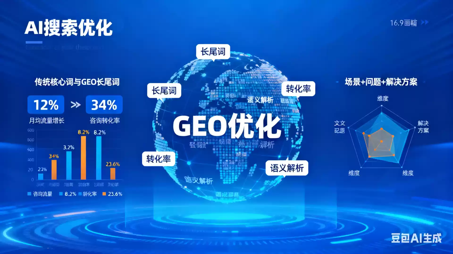 肇州企业为什么要做GEO优化？AI时代品牌长效获客核心优势解析